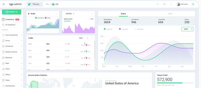 angular ngx admin