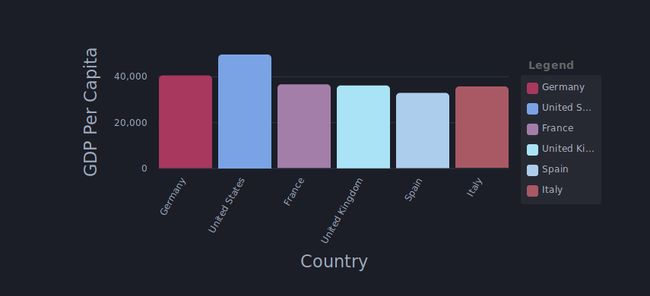 angular ngx charts
