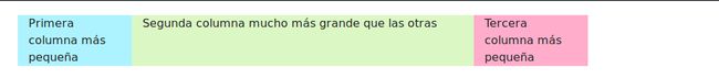 Columnas responsive en Bootstrap